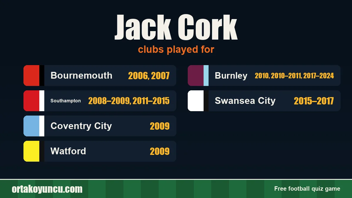 Jack Cork: clubs and years