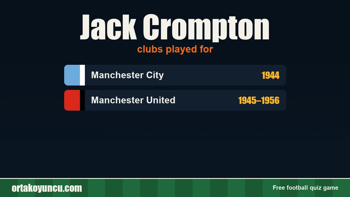 Jack Crompton: clubs and years