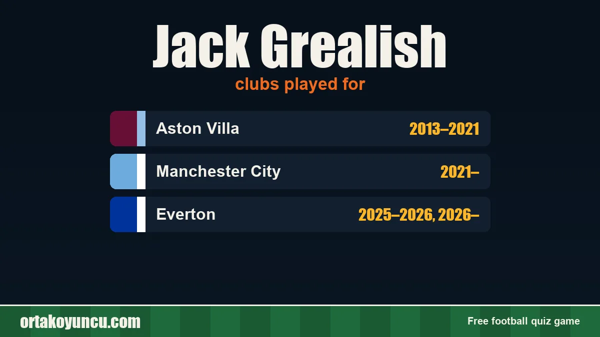 Jack Grealish: clubs and years