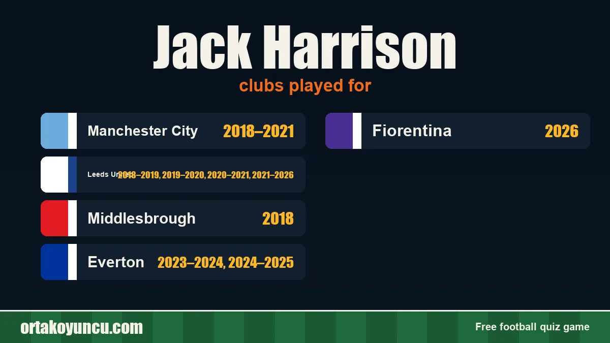 Jack Harrison: clubs and years
