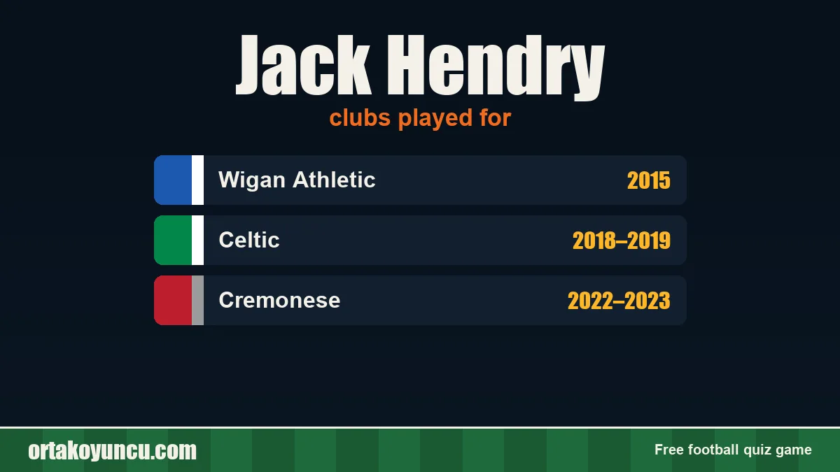 Jack Hendry: clubs and years