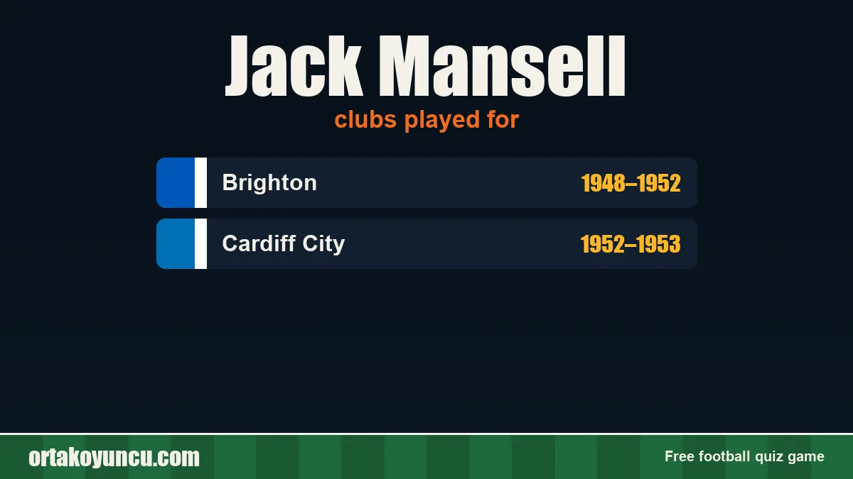 Jack Mansell: clubs and years