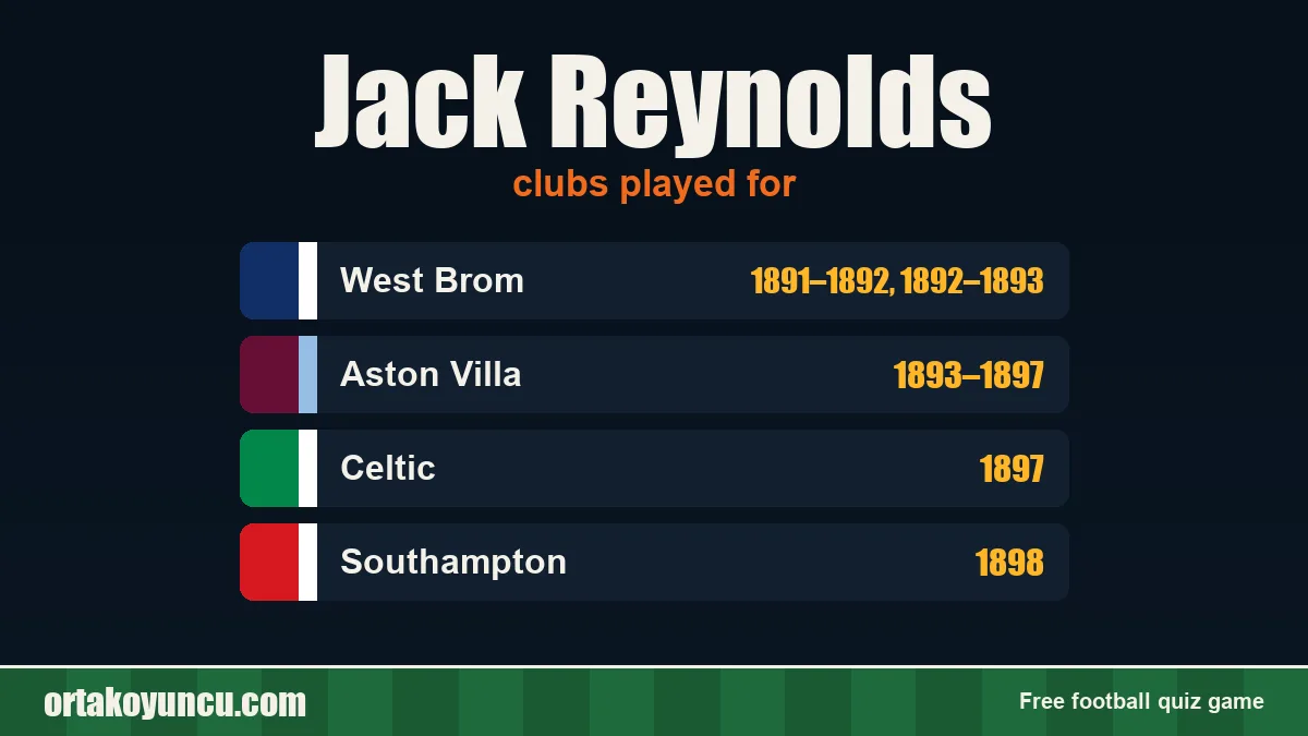 Jack Reynolds: clubs and years