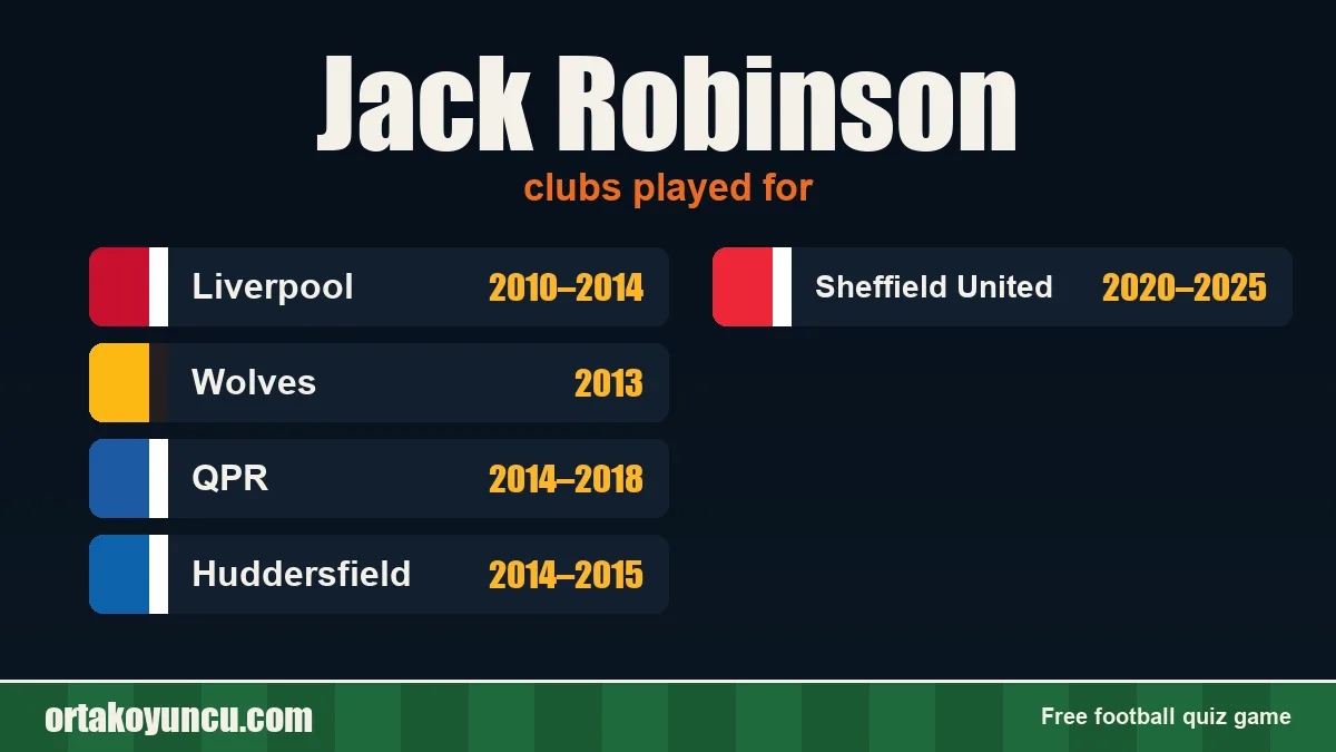 Jack Robinson: clubs and years