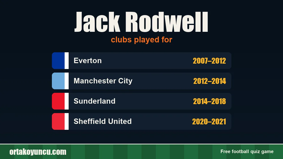 Jack Rodwell: clubs and years