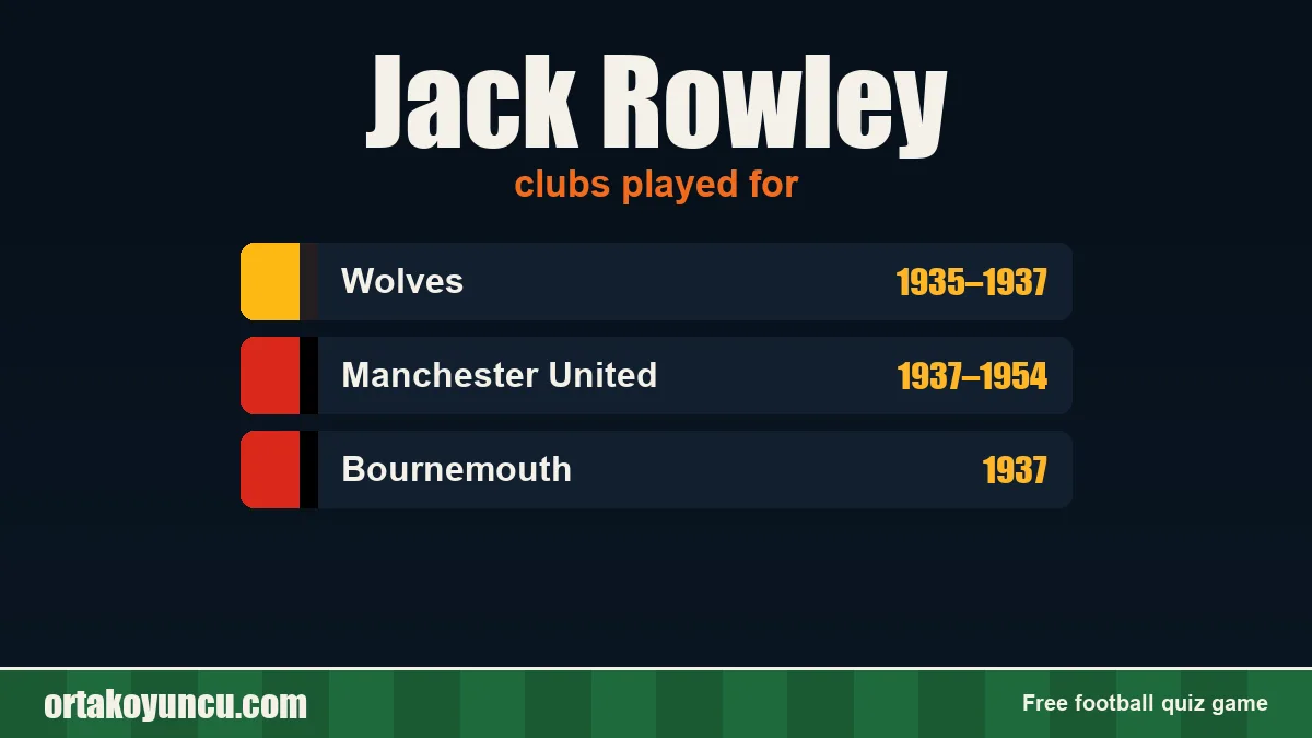 Jack Rowley: clubs and years