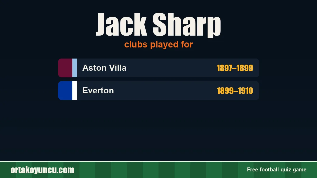 Jack Sharp: clubs and years