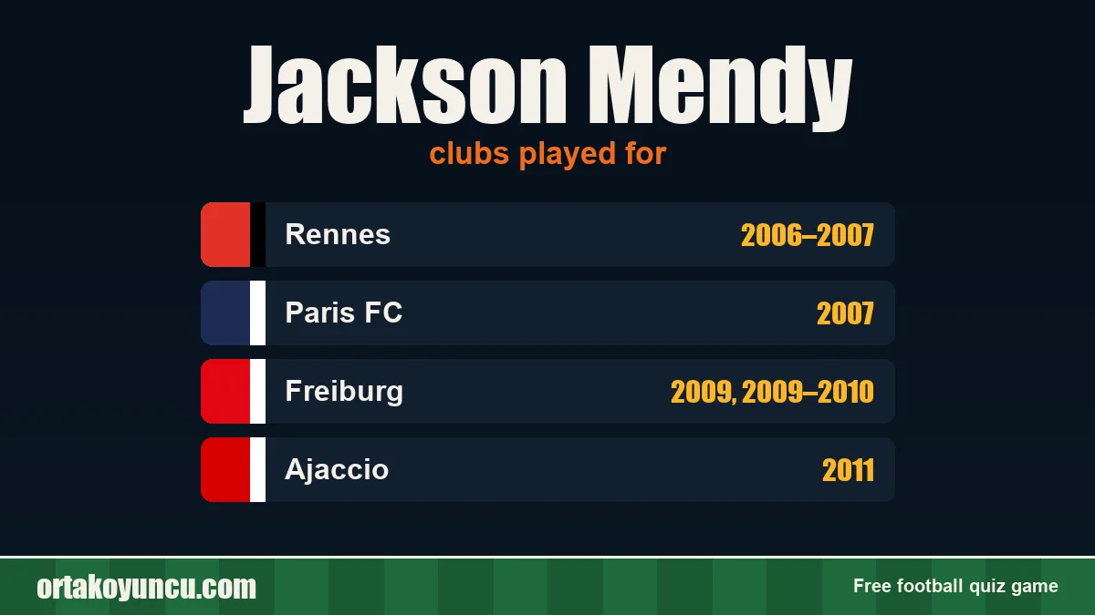 Jackson Mendy: clubs and years
