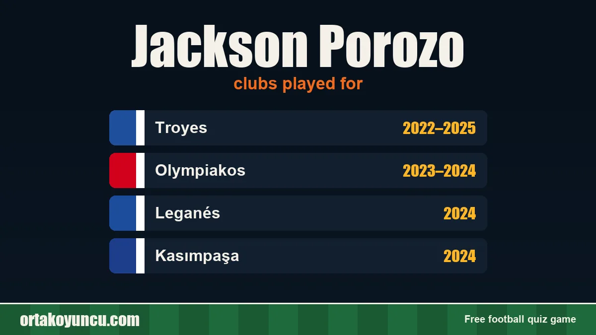 Jackson Porozo: clubs and years