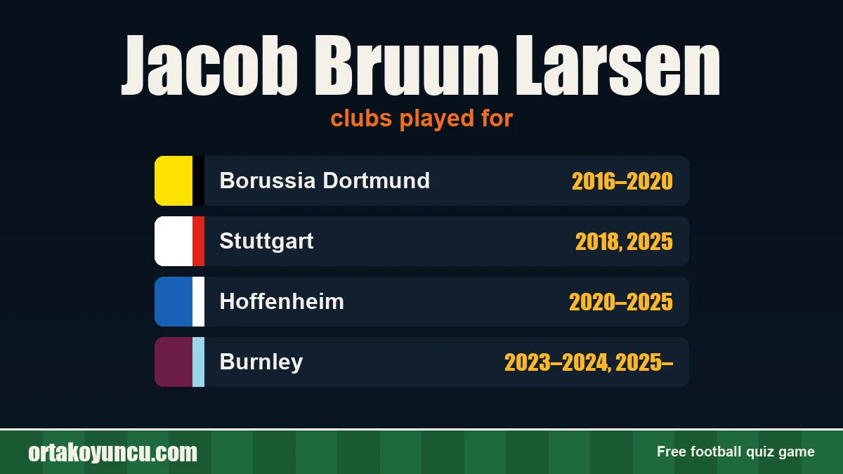 Jacob Bruun Larsen: clubs and years