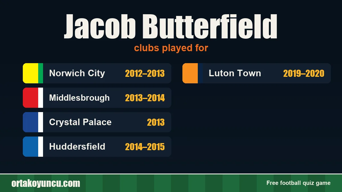 Jacob Butterfield: clubs and years