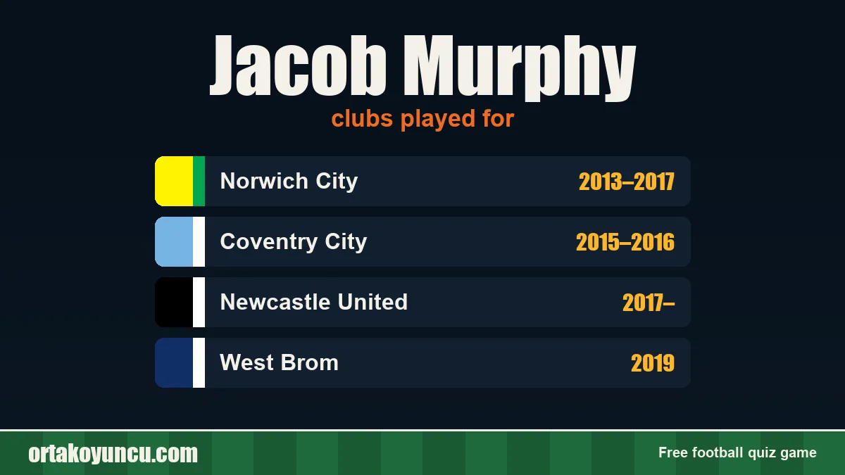 Jacob Murphy: clubs and years