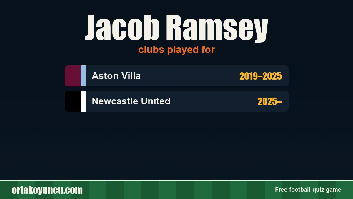 Jacob Ramsey: clubs and years