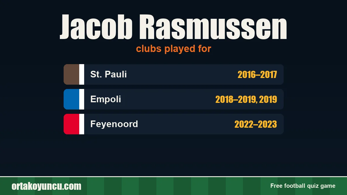 Jacob Rasmussen: clubs and years