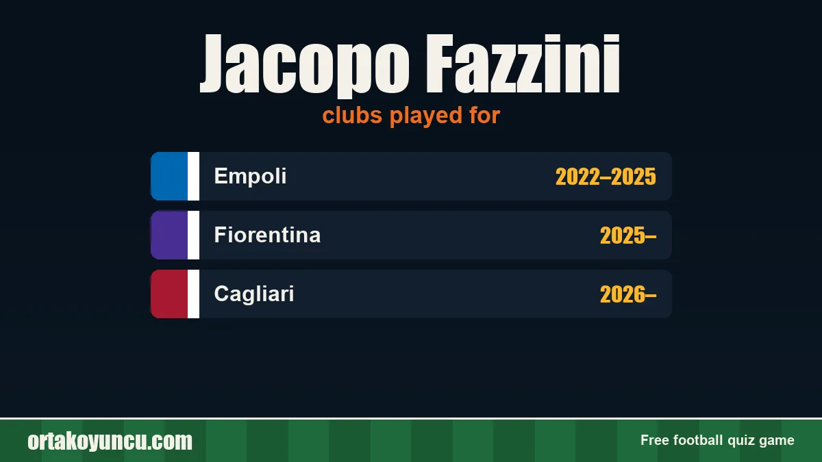 Jacopo Fazzini: clubs and years