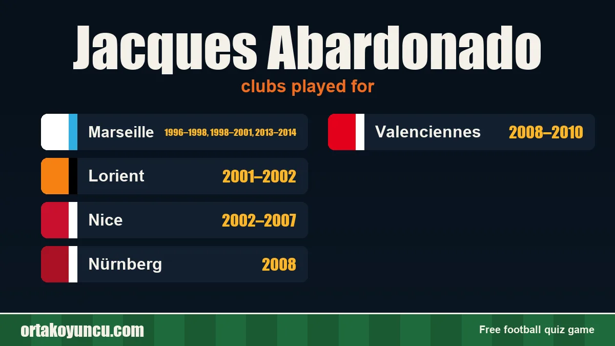 Jacques Abardonado: clubs and years