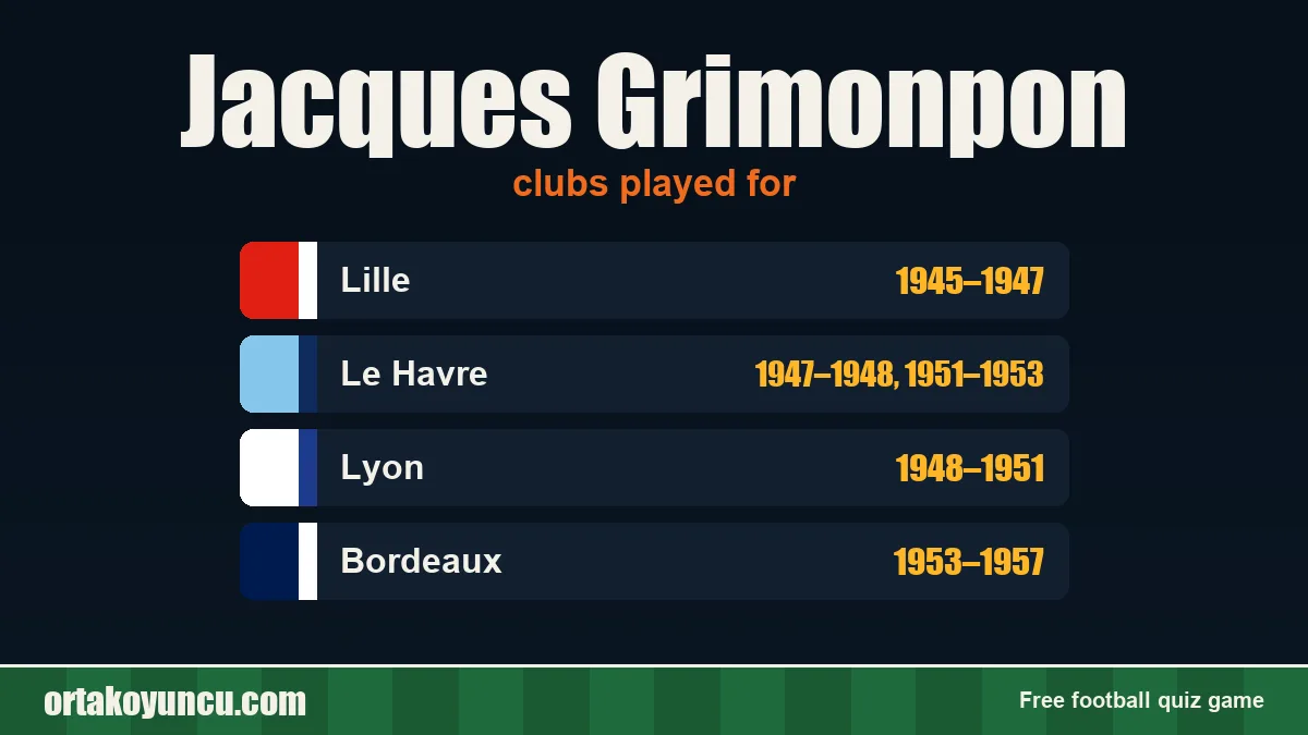 Jacques Grimonpon: clubs and years