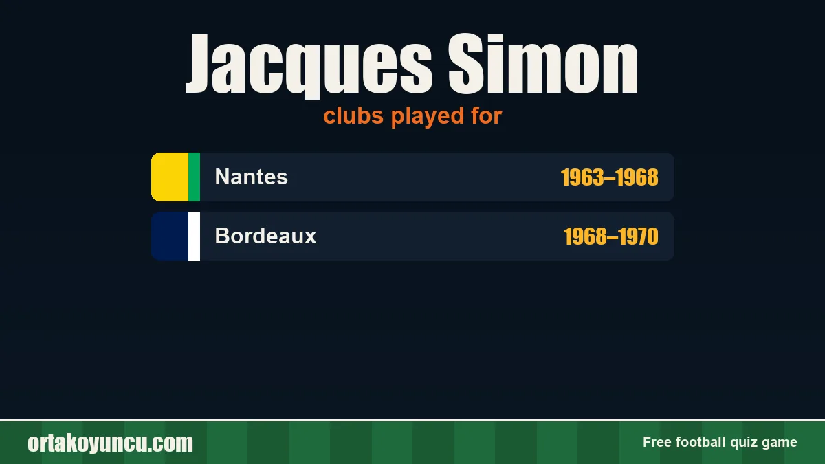 Jacques Simon: clubs and years