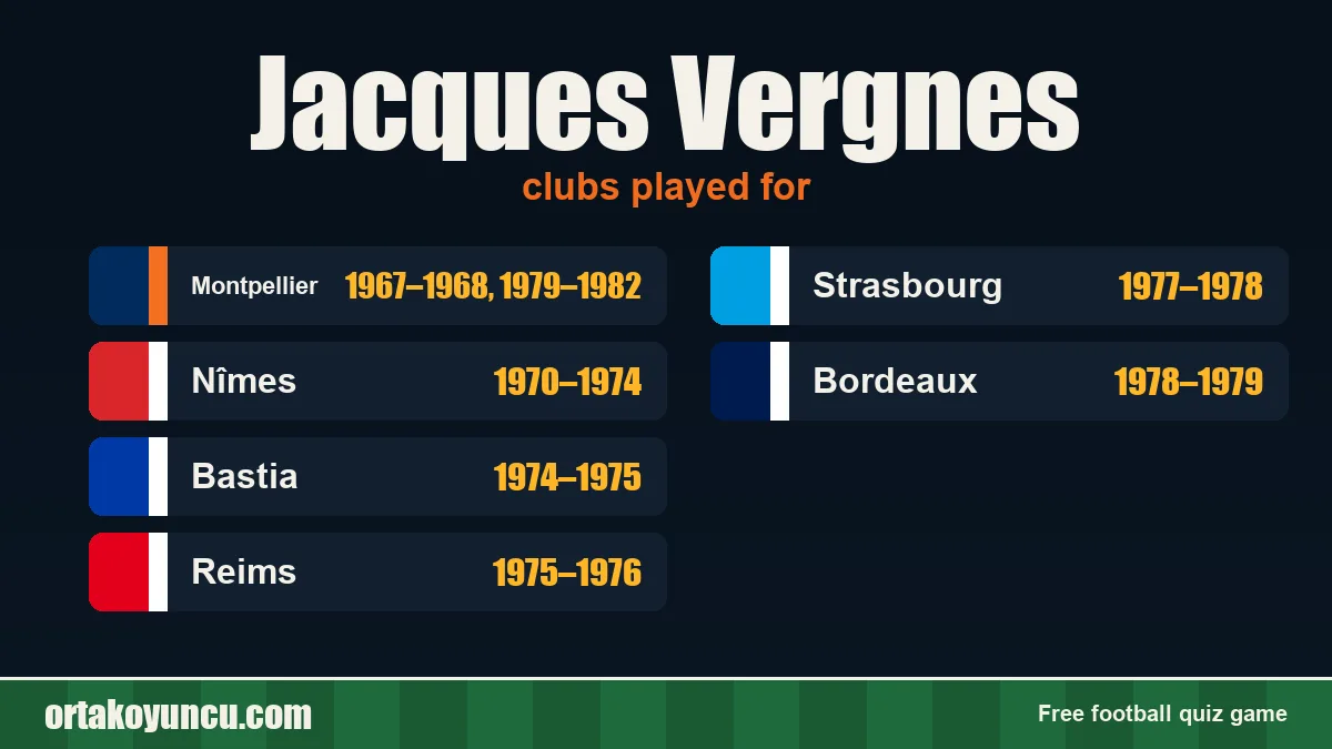 Jacques Vergnes: clubs and years