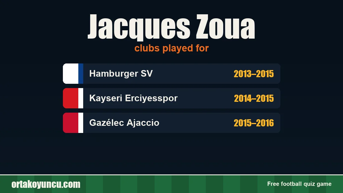 Jacques Zoua: clubs and years