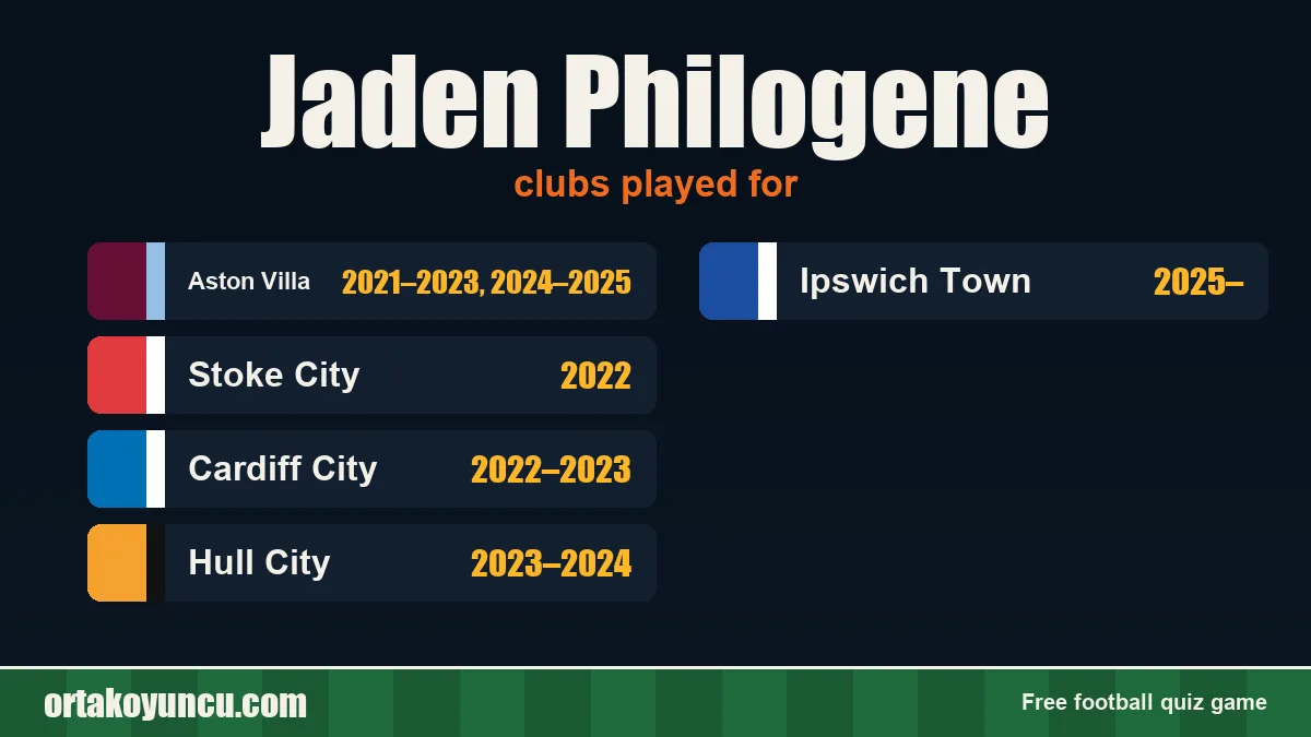 Jaden Philogene: clubs and years