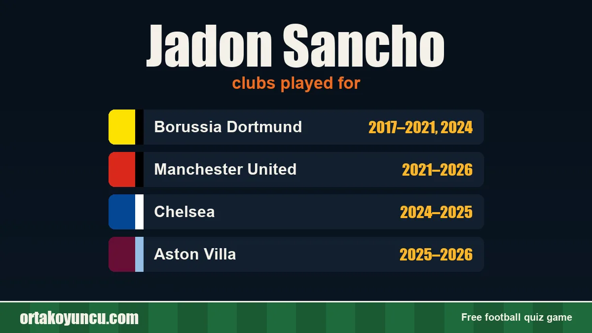 Jadon Sancho: clubs and years