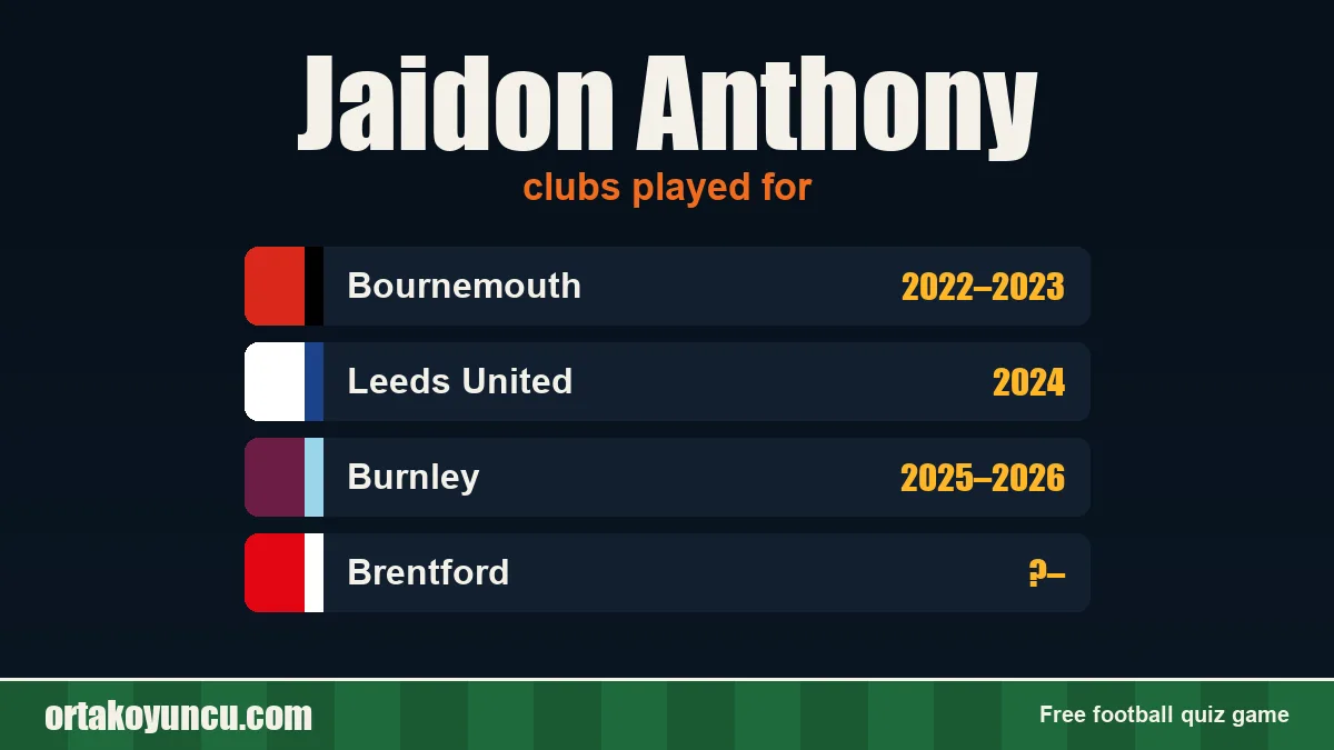 Jaidon Anthony: clubs and years