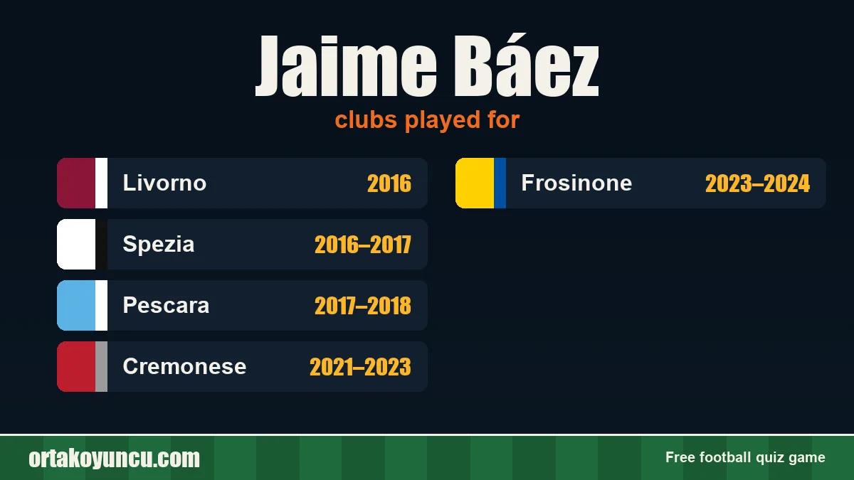 Jaime Báez: clubs and years