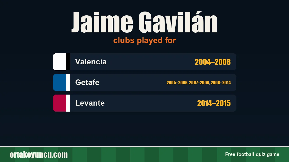 Jaime Gavilán: clubs and years