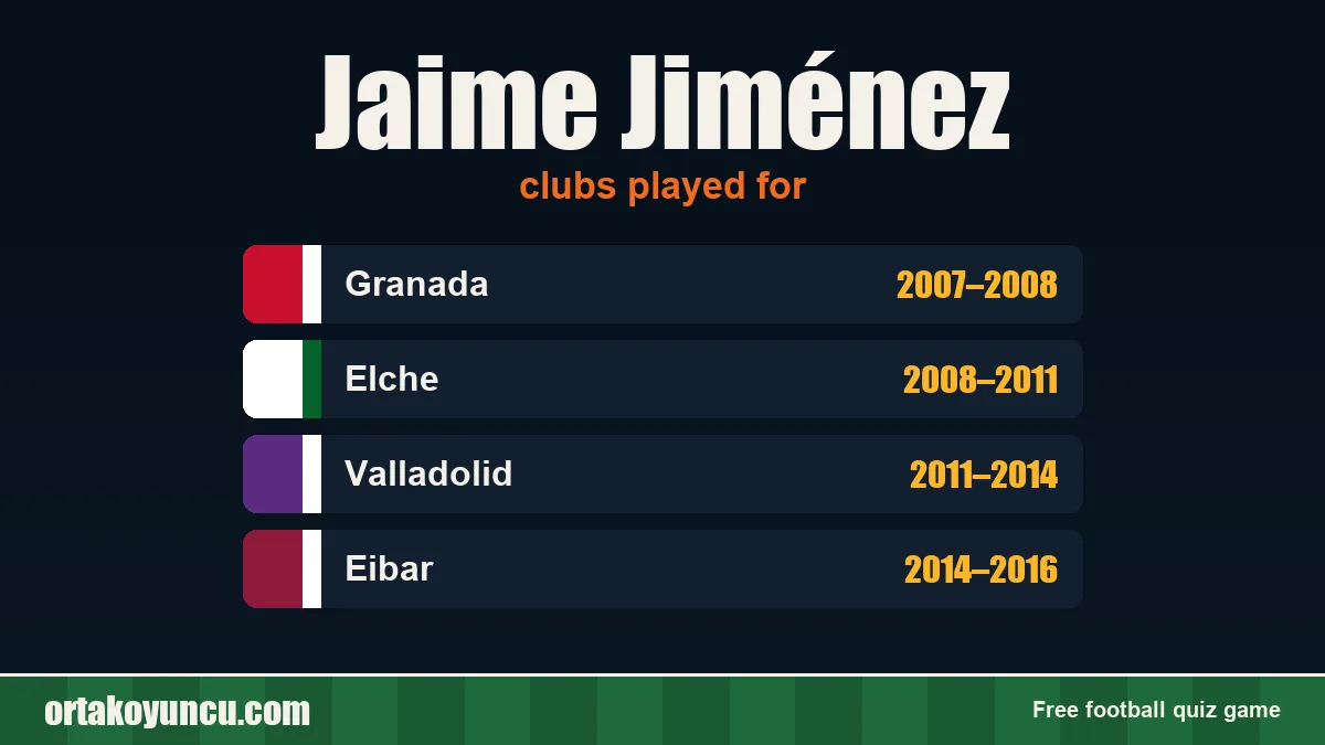 Jaime Jiménez: clubs and years