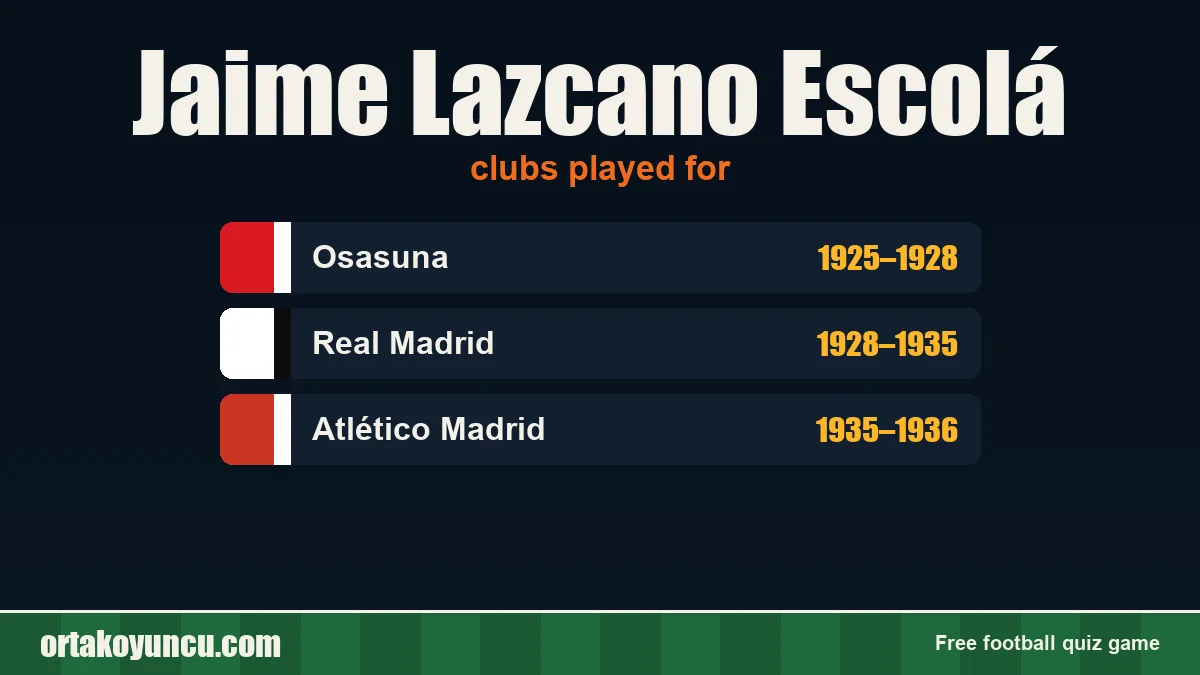 Jaime Lazcano Escolá: clubs and years