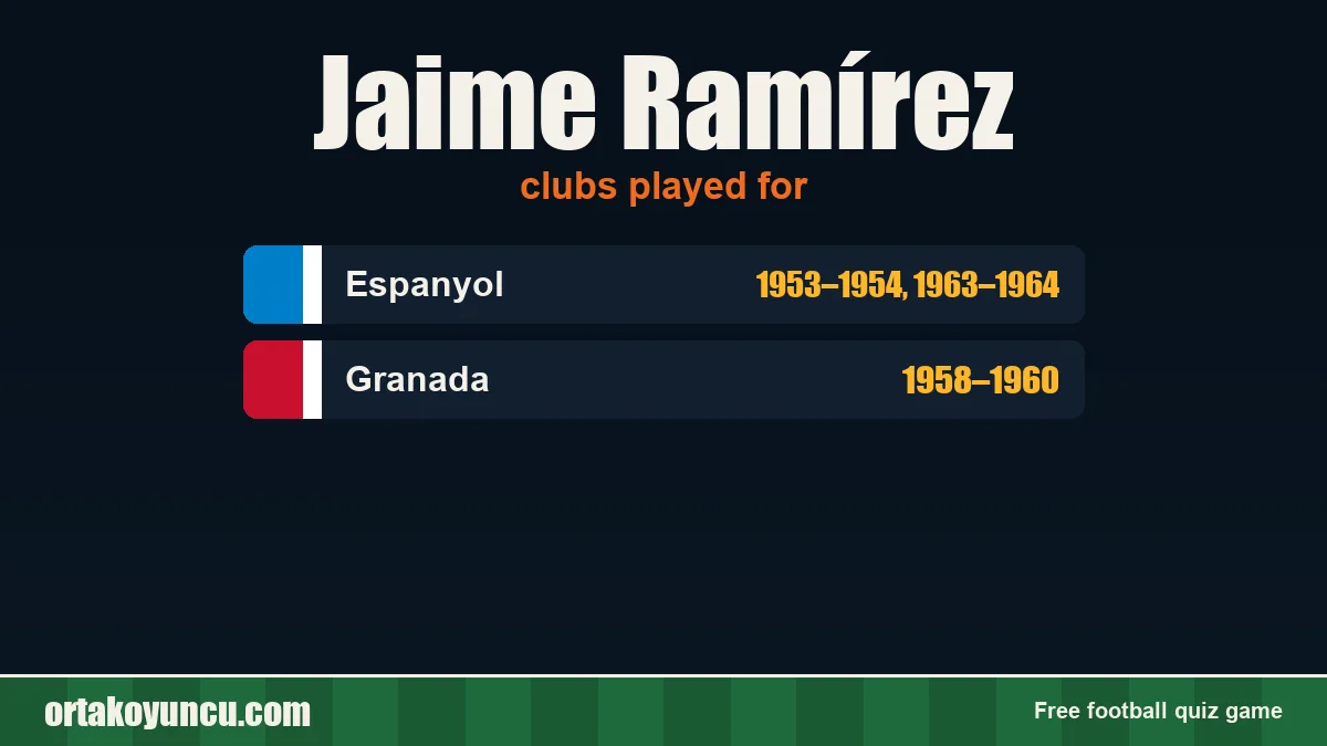 Jaime Ramírez: clubs and years