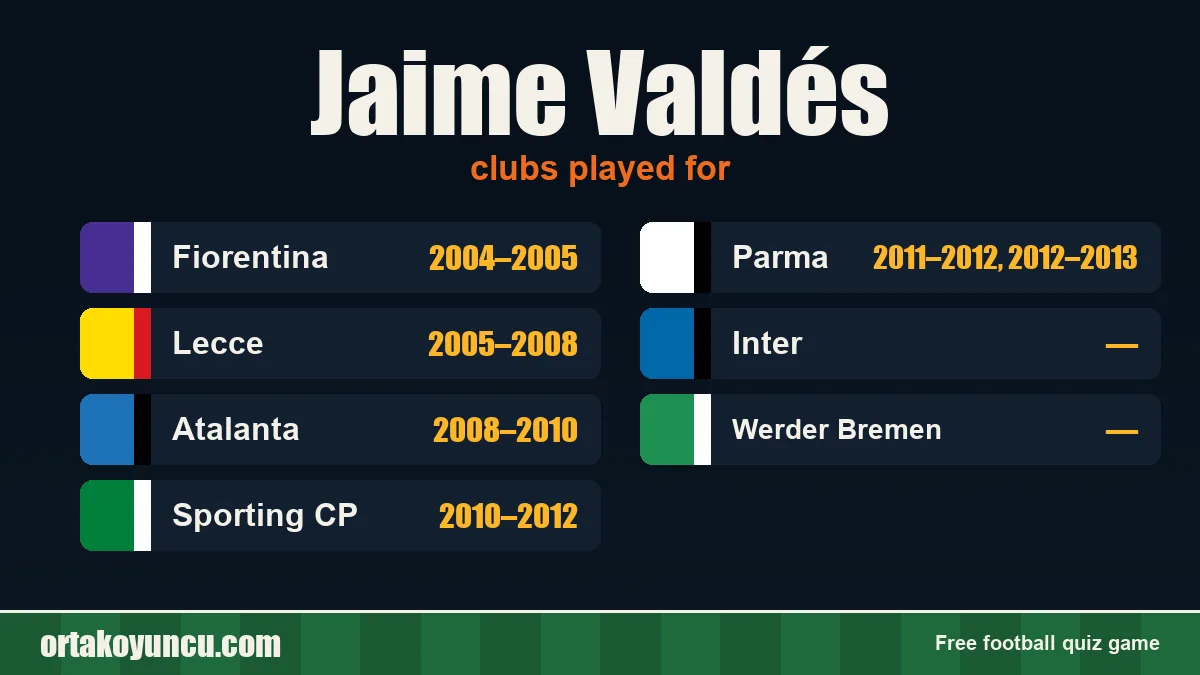 Jaime Valdés: clubs and years