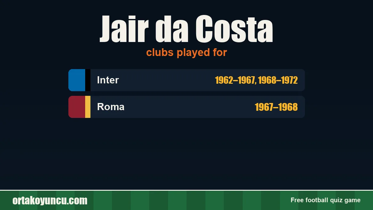 Jair da Costa: clubs and years