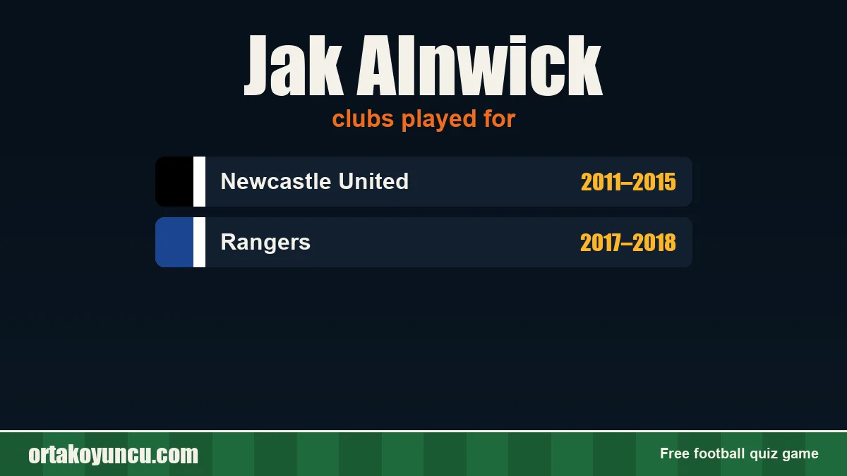 Jak Alnwick: clubs and years