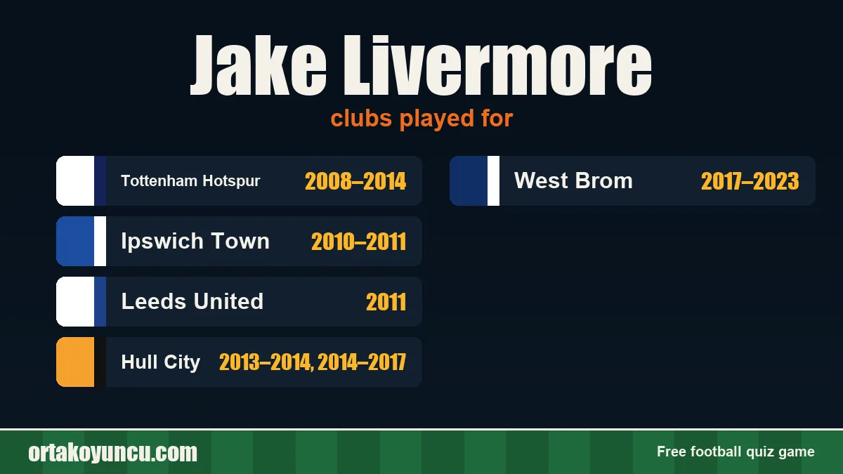 Jake Livermore: clubs and years