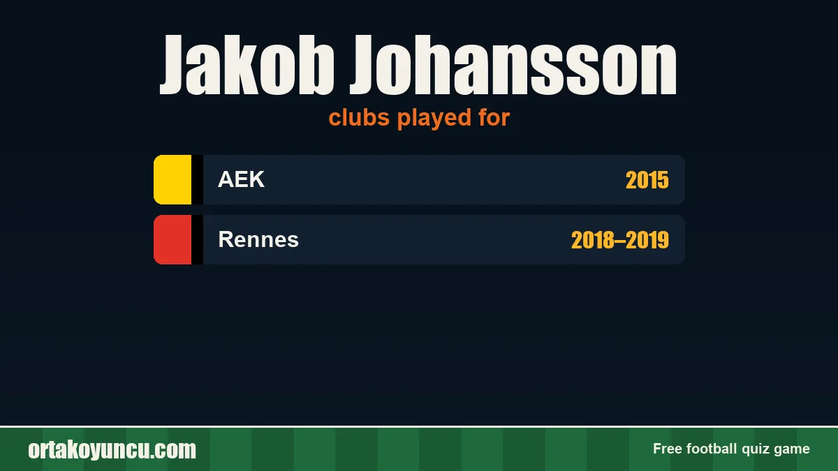 Jakob Johansson: clubs and years