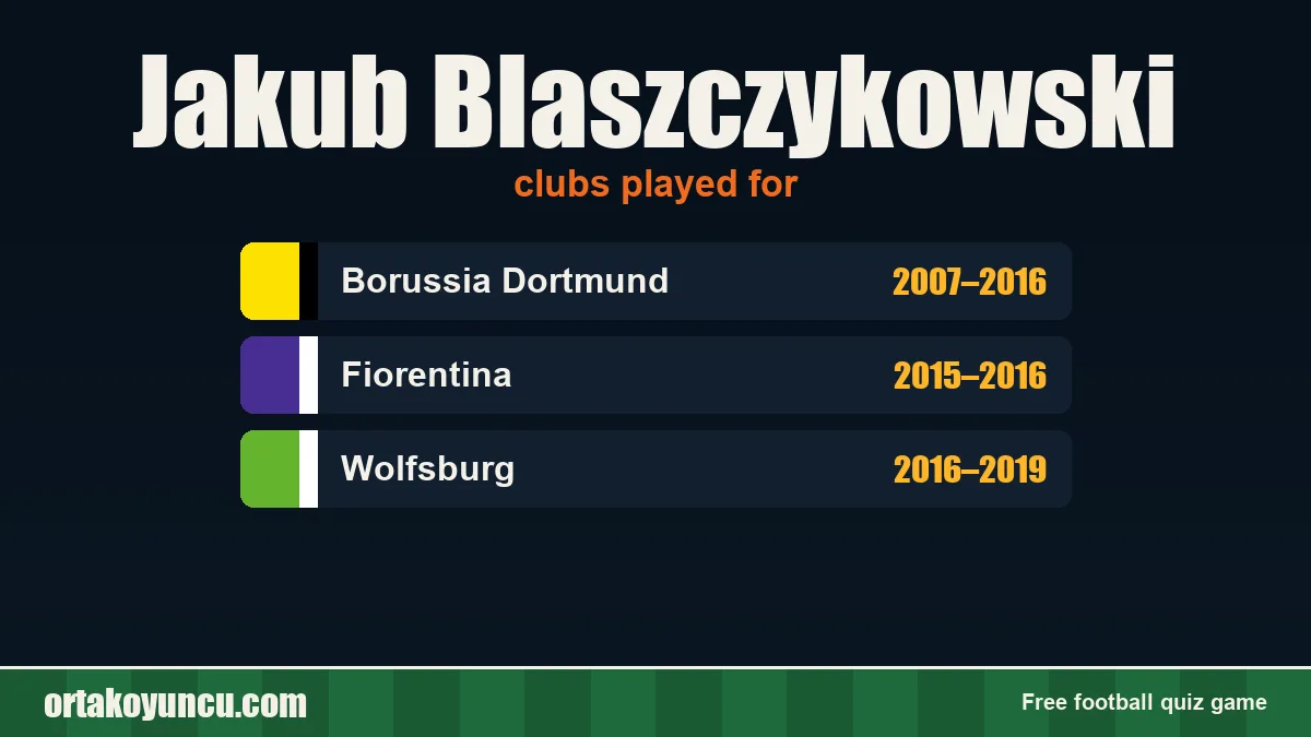 Jakub Blaszczykowski: clubs and years
