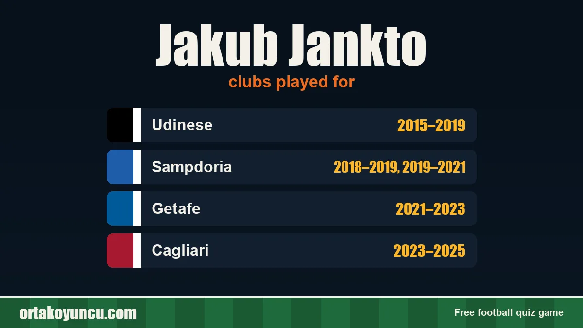 Jakub Jankto: clubs and years