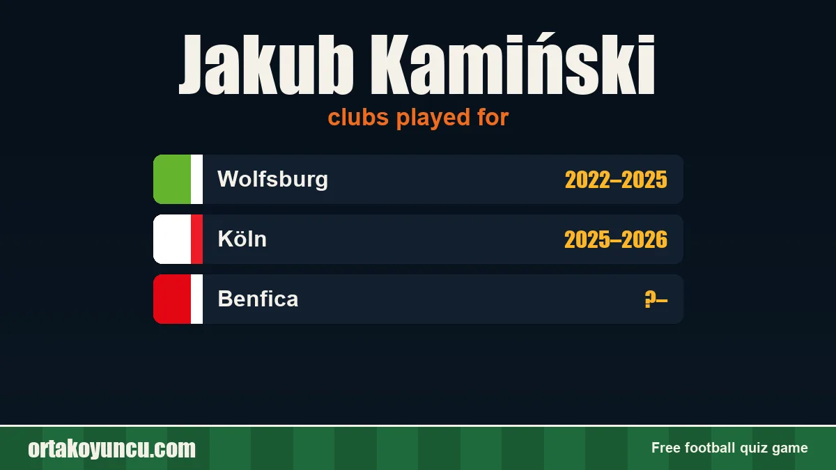 Jakub Kamiński: clubs and years