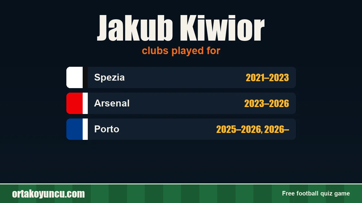Jakub Kiwior: clubs and years