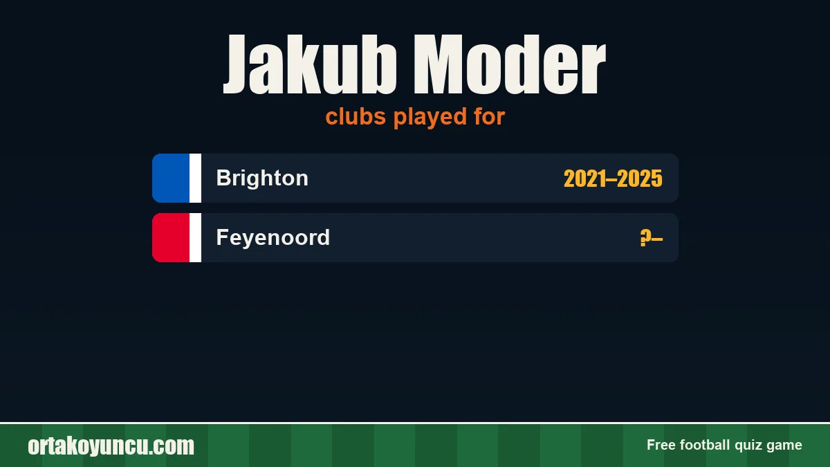 Jakub Moder: clubs and years