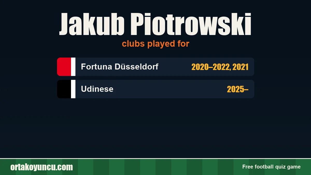Jakub Piotrowski: clubs and years