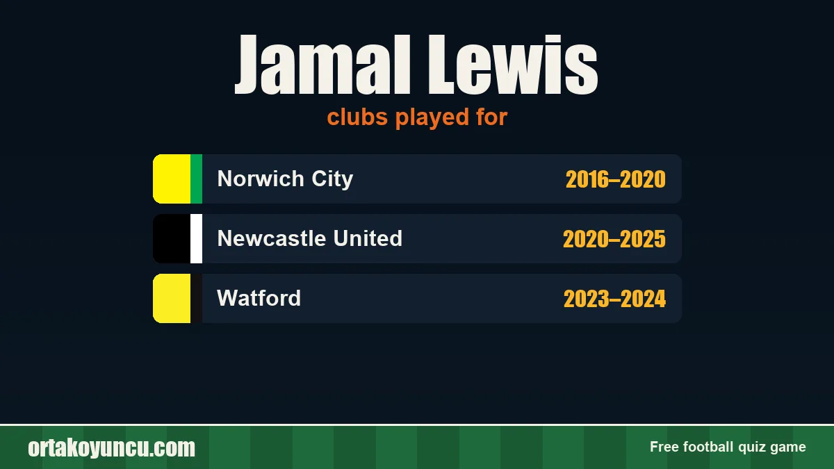 Jamal Lewis: clubs and years