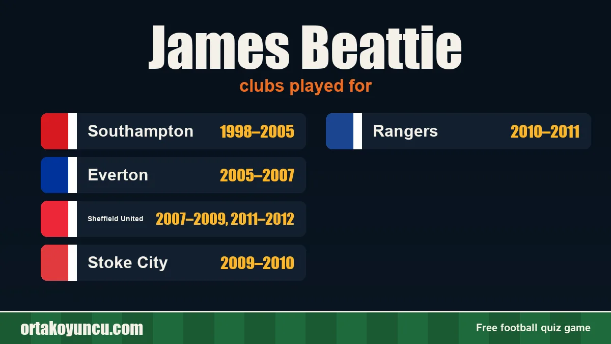 James Beattie: clubs and years
