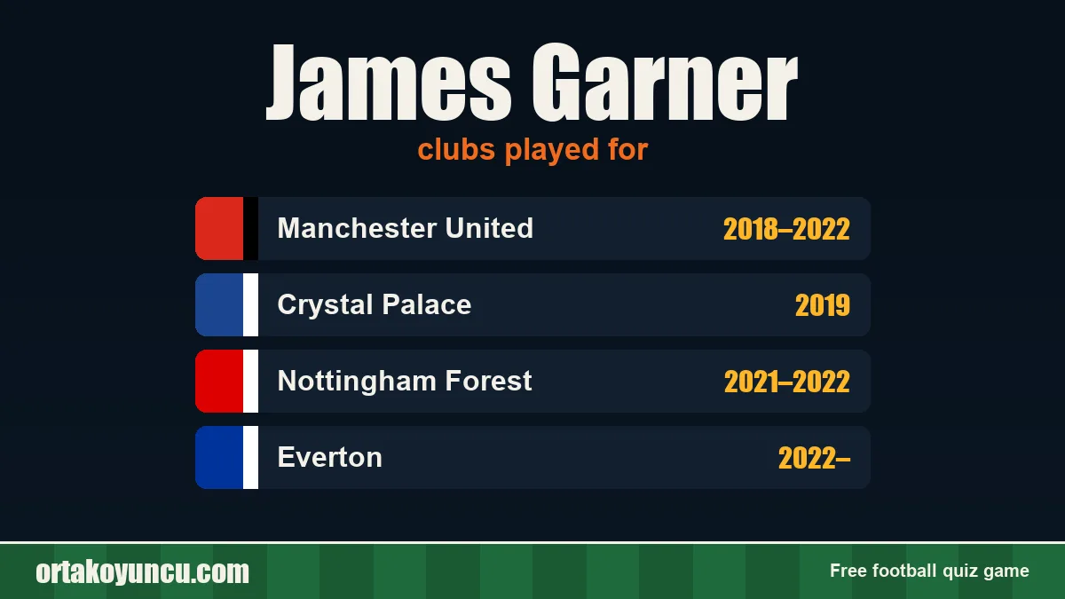James Garner: clubs and years