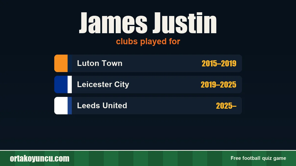 James Justin: clubs and years