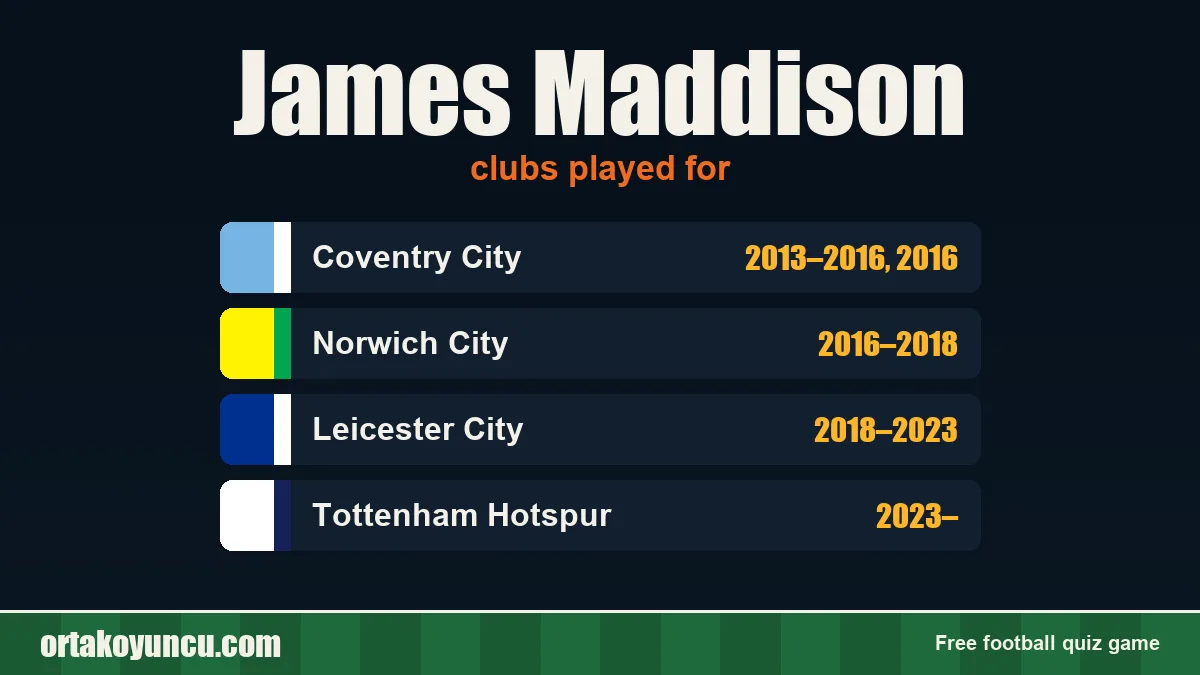 James Maddison: clubs and years