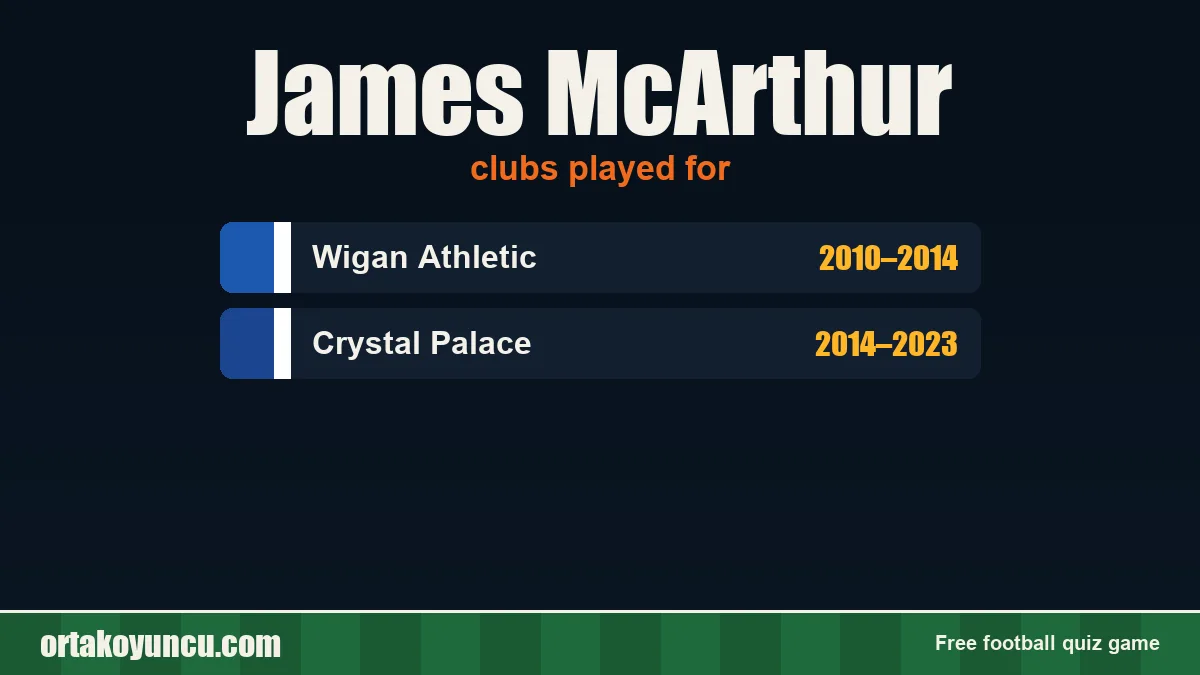 James McArthur: clubs and years