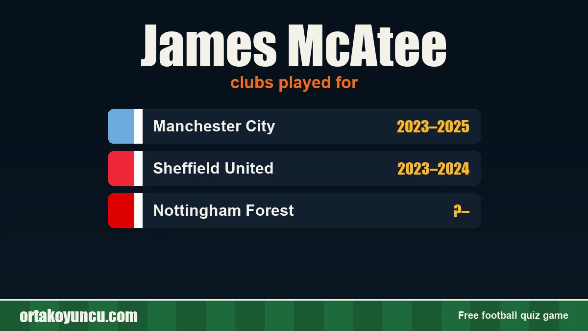 James McAtee: clubs and years